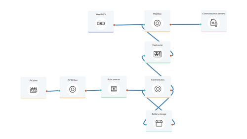 Grafik, Screenshot aus dem Tool open_plan