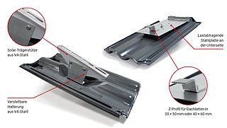 Grafik, Darstellung der Funktionsweise von Trägerpfannen für die Dachmontage von Photovoltaikanlagen