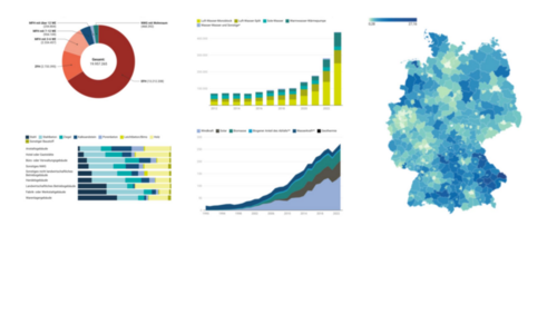 Grafik, Abbildung mehrerer unterschiedlicher Diagrammtypen als Vorschaubild