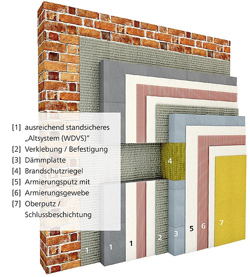 Grafik, prototypischer Aufbau eines aufgedoppelten Wärmedämmverbundsystems