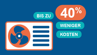 Grafik, Darstellung einer Wärmepumpe, dazu der Text "Bis zu 40 % weniger Kosten".