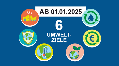 Grafik, sechs Symbole mit Umweltbezug im Kreis angeordnet, dazu der Text "Ab 01.04.2025 6 Umweltziele".