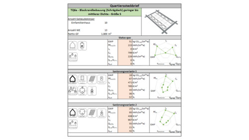 Grafik, Screenshot aus dem E4Q Quartierbewertungstool