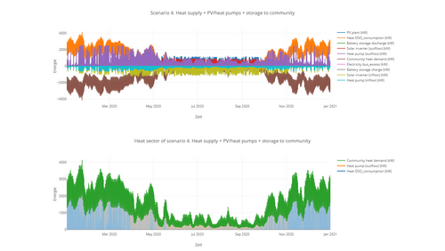 Grafik, Screenshot aus dem Tool open_plan